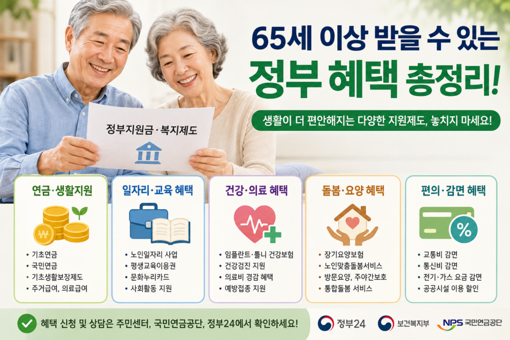 65세 이상 어르신이 정부지원금과 복지제도를 확인하는 모습